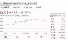 医药人吃瓜报告